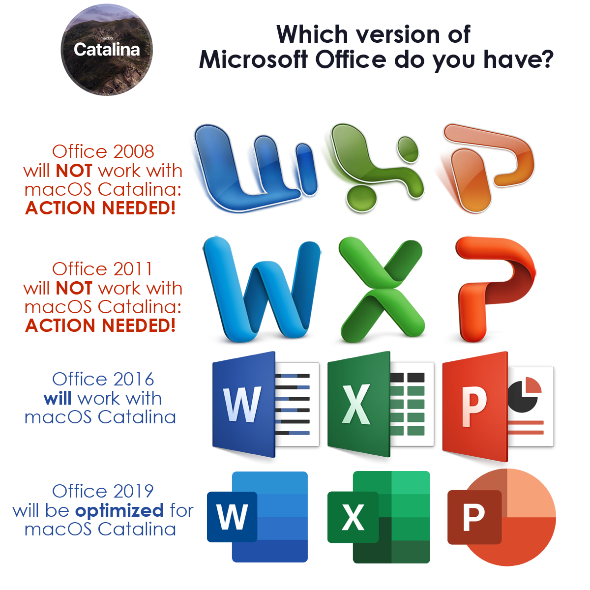 difference between microsoft 2011 and 2016 for mac